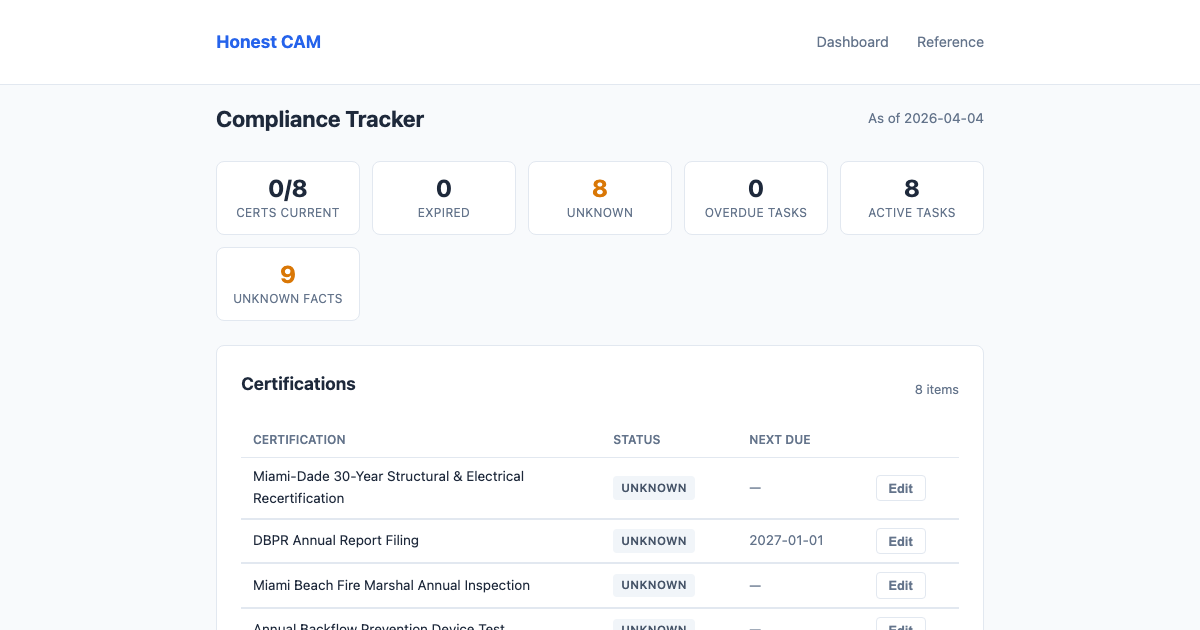 Honest CAM compliance dashboard for The Bamboo House showing certifications, deadlines, and action items